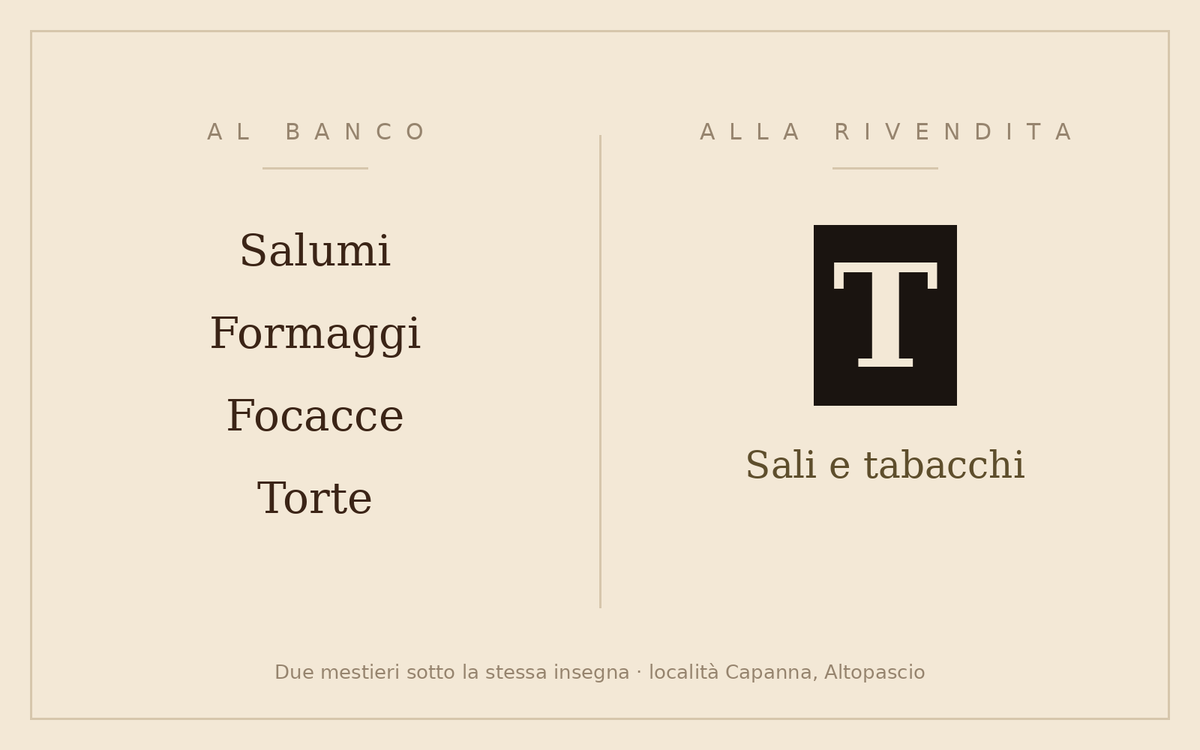 Due colonne: al banco salumi, formaggi, focacce e torte; alla rivendita sali e tabacchi